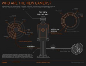 New Gamers Infographic New Gamers Infographic